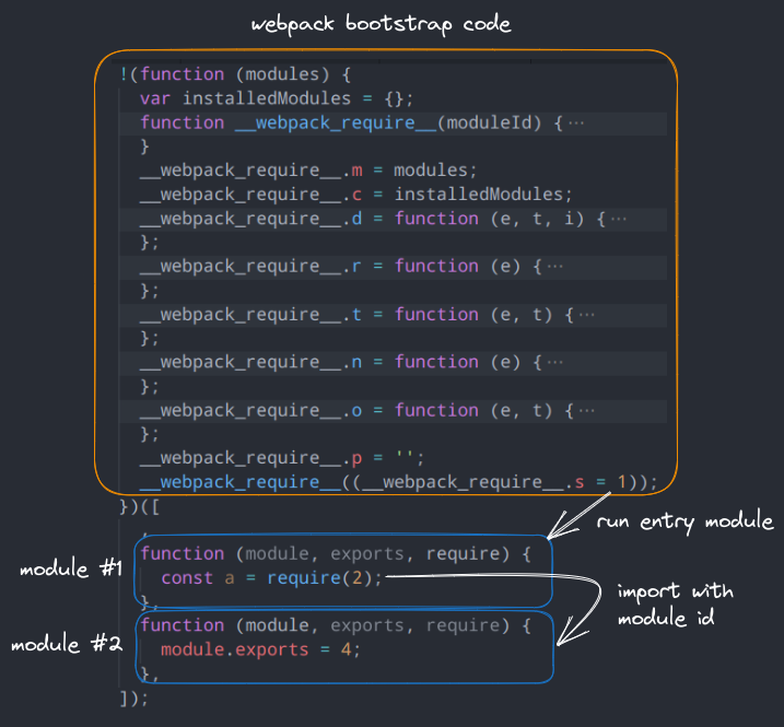 Webpack structure